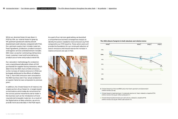 IKEA CLIMATE Report FY23 - Page 6