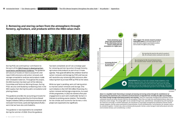 IKEA CLIMATE Report FY23 - Page 8