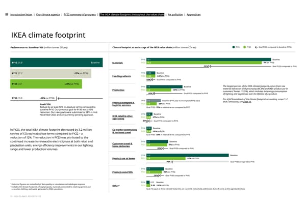 IKEA CLIMATE Report FY23 - Page 10