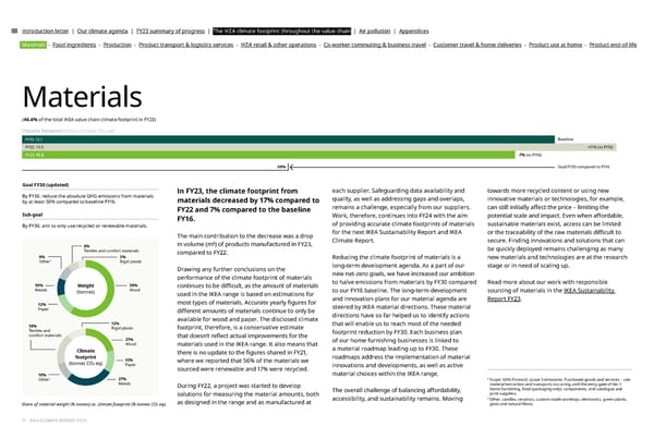 IKEA CLIMATE Report FY23 - Page 11