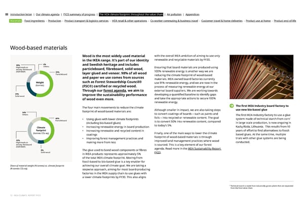 IKEA CLIMATE Report FY23 - Page 12