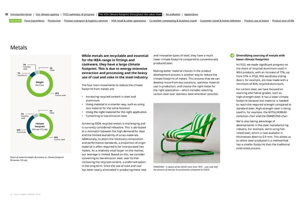 IKEA CLIMATE Report FY23 - Page 13