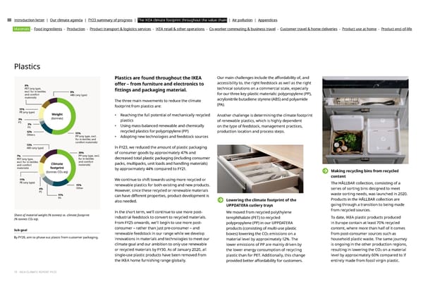 IKEA CLIMATE Report FY23 - Page 15