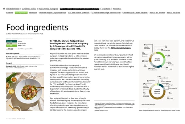 IKEA CLIMATE Report FY23 - Page 16