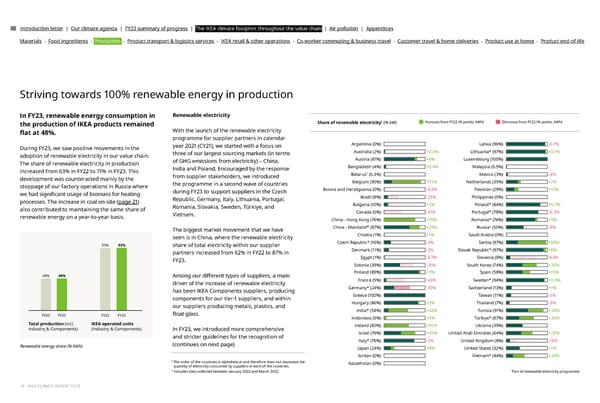 IKEA CLIMATE Report FY23 - Page 19