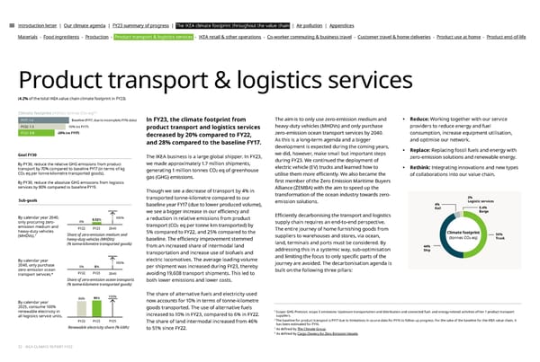 IKEA CLIMATE Report FY23 - Page 22