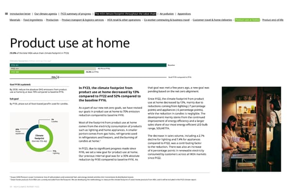 IKEA CLIMATE Report FY23 - Page 29