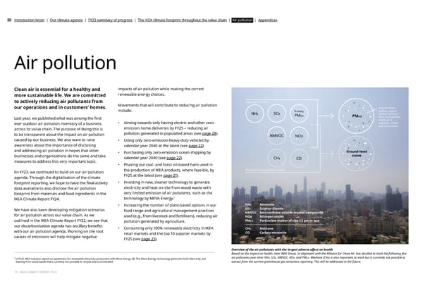 IKEA CLIMATE Report FY23 - Page 33