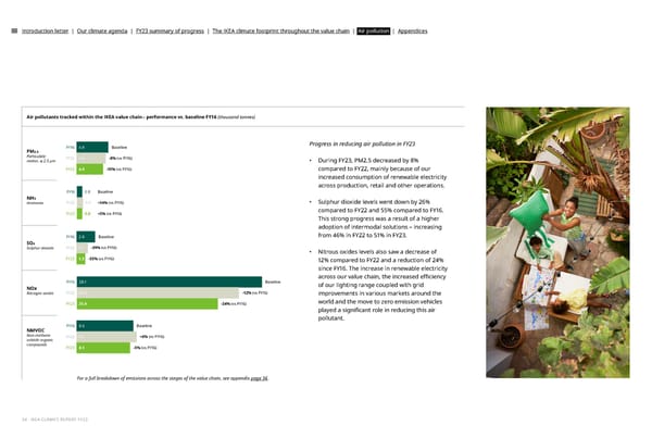 IKEA CLIMATE Report FY23 - Page 34