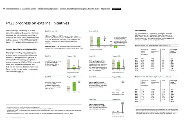 IKEA CLIMATE Report FY23 - Page 37