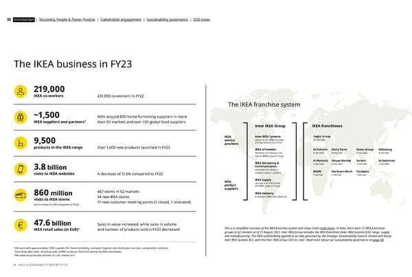 IKEA ESG FY23 Report - Page 4