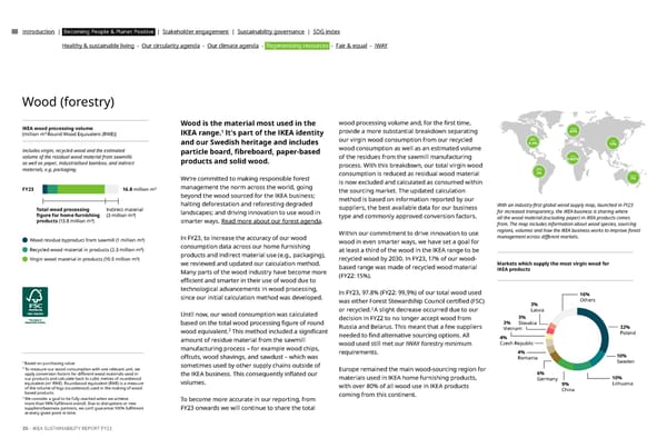 IKEA ESG FY23 Report - Page 35